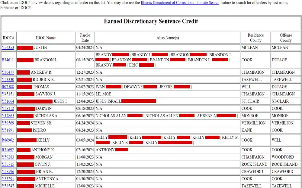 A screenshot displays a list from the Illinois Department of Corrections showing names, identification numbers, parole dates, aliases, and residence and offense counties of offenders with earned discretionary sentence credits.