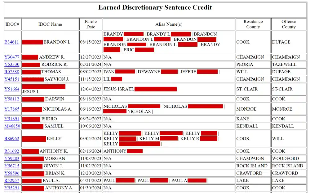 A screenshot of the earned discretionary sentence credit showing information such as the IDOC number and name, parole date, alias names, residence, and offense county from the Illinois Department of Corrections website.