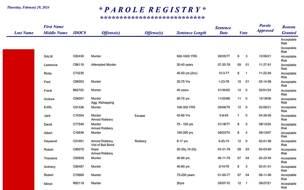 A screenshot of the parole registry displaying details such as last, first, and middle name, IDOC number, offenses, sentence length and date, vote, parole approved and reason granted from the State of Illinois Prisoner Review Board website.