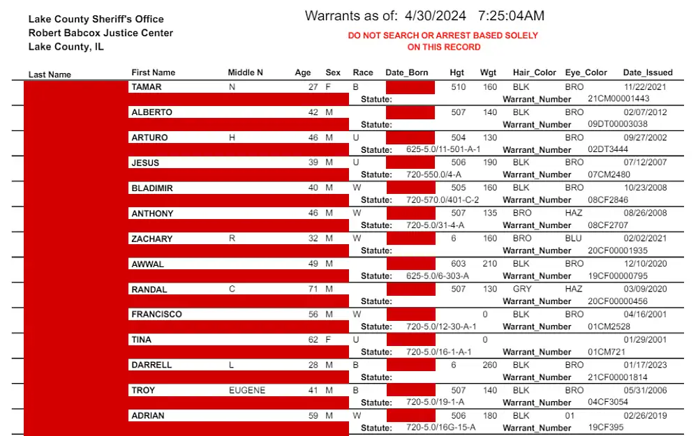 A screenshot showing the active warrant list displaying information such as last name, first name, address, middle name, age, sex, date born, height, weight, date issued, hair and eye color.